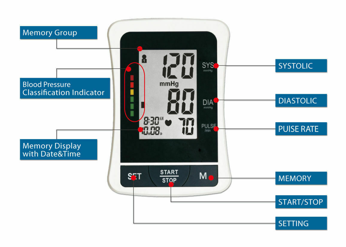 CHOICEMMED DIGITAL AUTOMATIC LCD ARM BLOOD PRESSURE MONITOR+MEMORY WHO INDICATOR