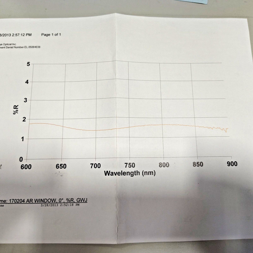 AR Window, 50.6mm Dia,2mm Thick