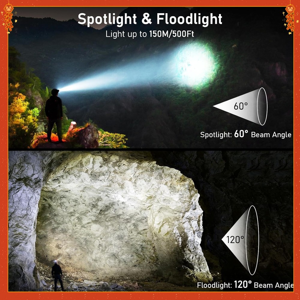 LEDRechargeable 2000L Ultra-Bright Adjustable Headlamp with Motion Sensor-2-Pack