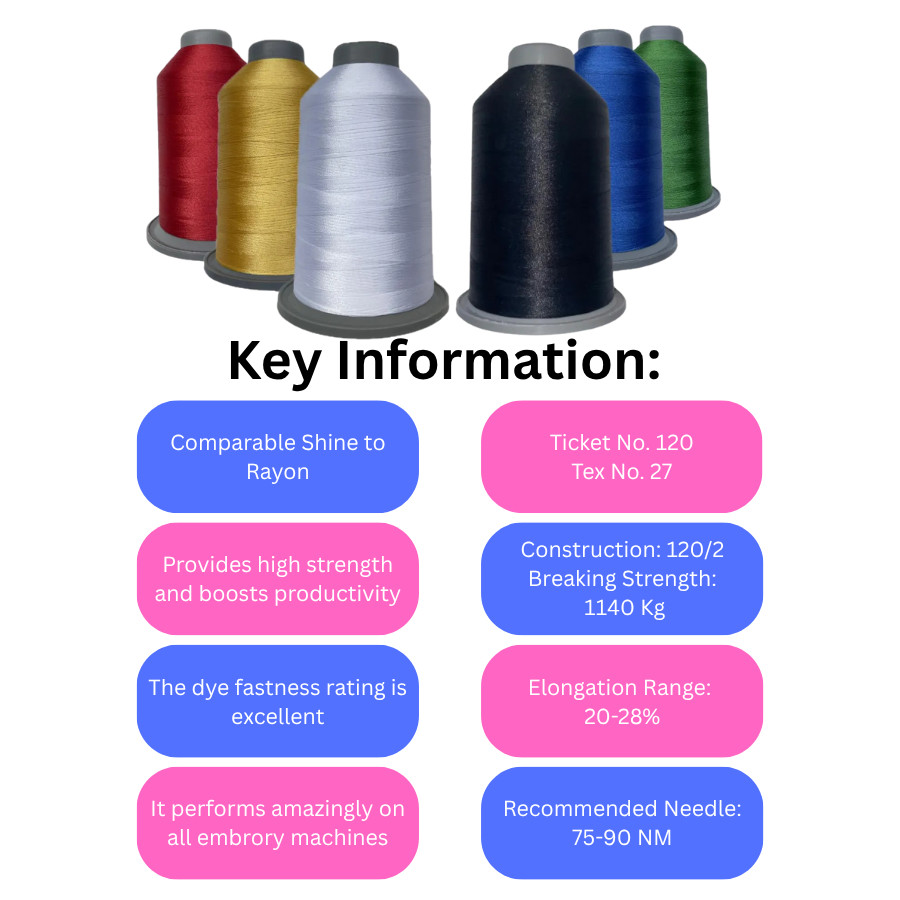 THREAD SOLUTION GLITZ Trilobal Polyester Embroidery Thread 40 Wt 5500 Yd 2 Pack