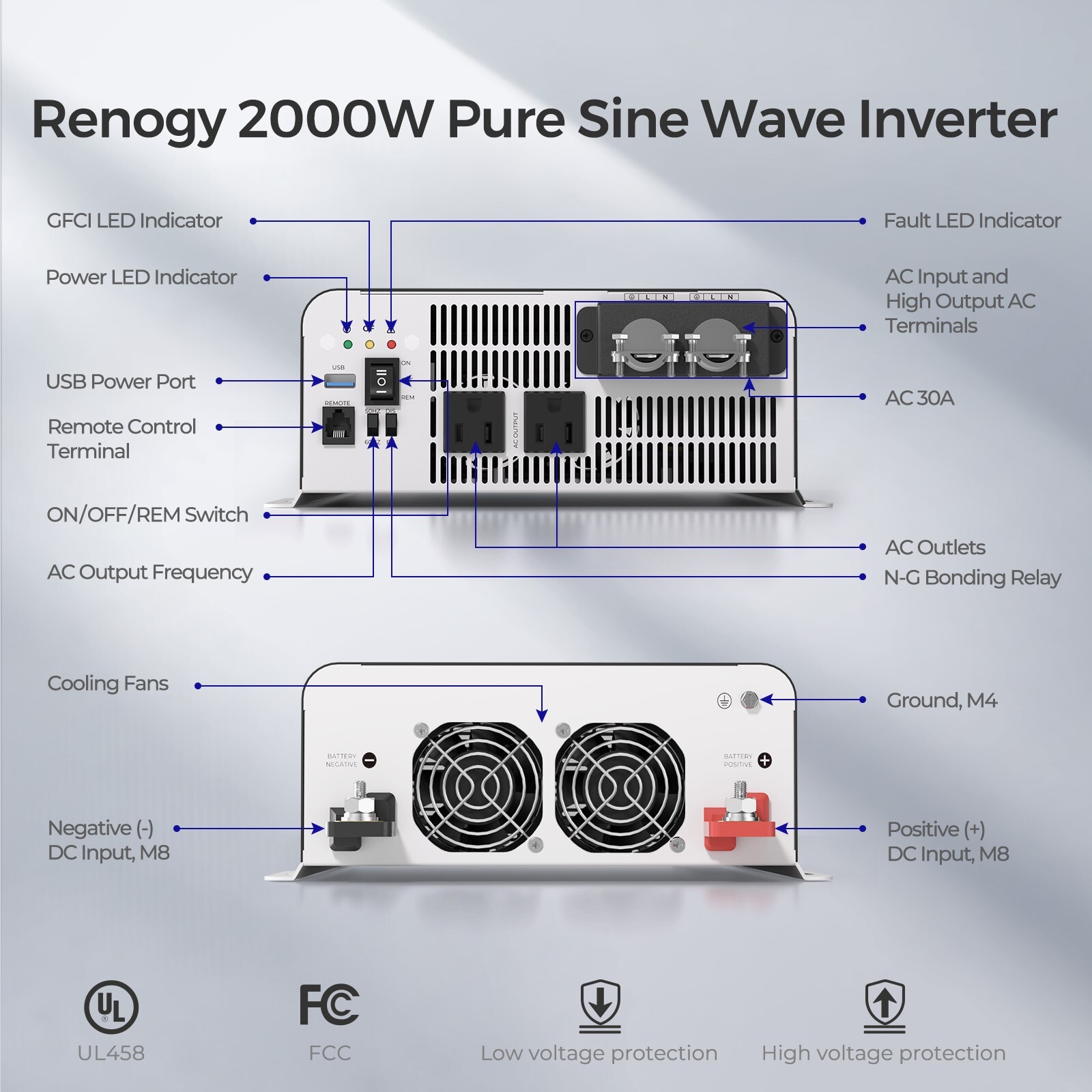 Renogy 2000W 12V Pure Sine Wave Inverter W/ UPS Transfer Switch and Built-in BT