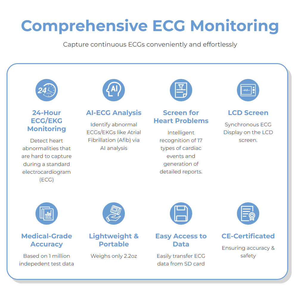 12 Lead Holter Monitor Recording 24h ECG and Heart Rate AI Analysis Abnormal ECG