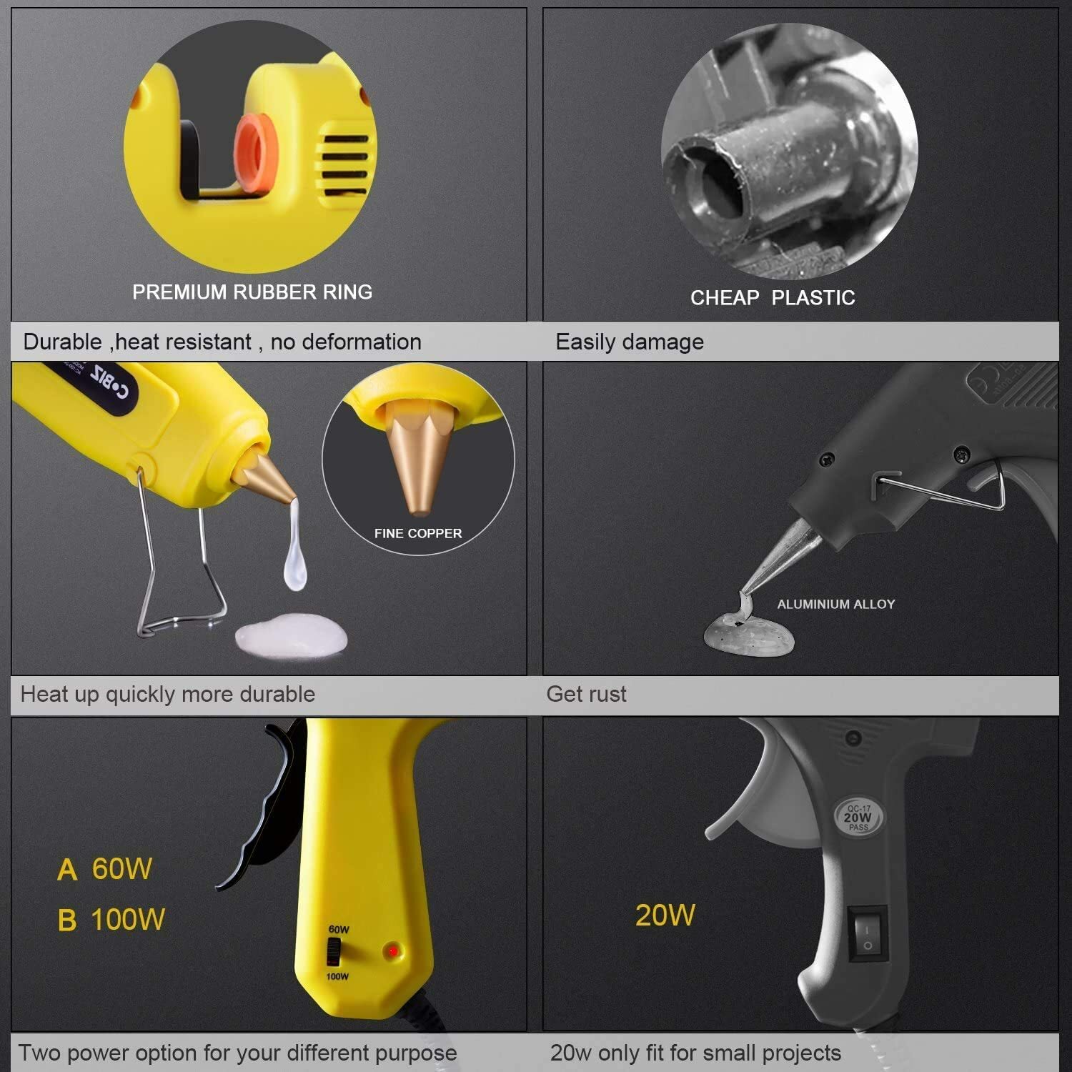 Hot Glue Gun High Temp-Full Size 60/100W Dual Power Heavy Duty Melt Glue gun