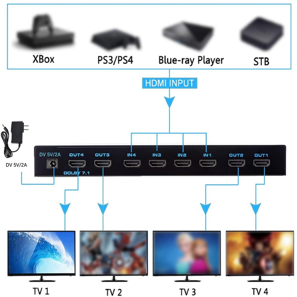 1Pcs 4x4 4 In 4 Out 4K HDMI Matrix Switch W/ EDID Extractor & IR Remote Control