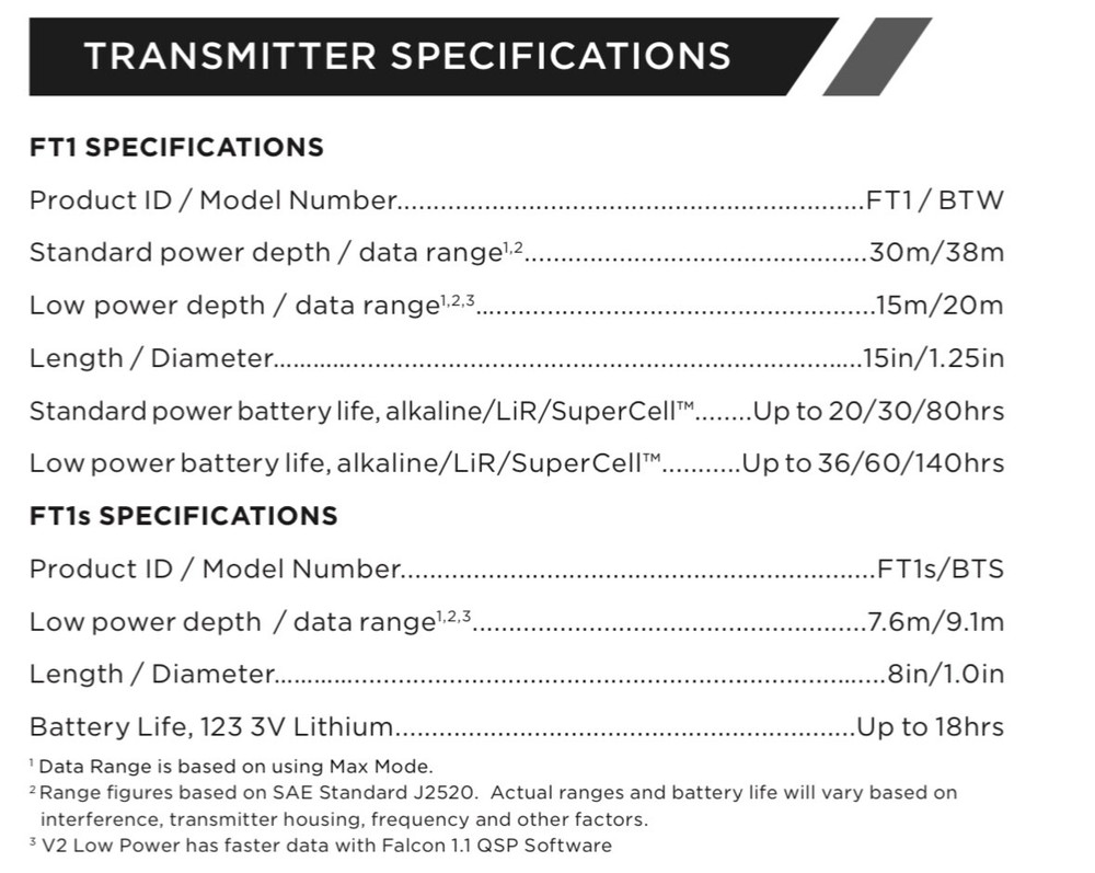 Ft1 V2 Locator Sonde