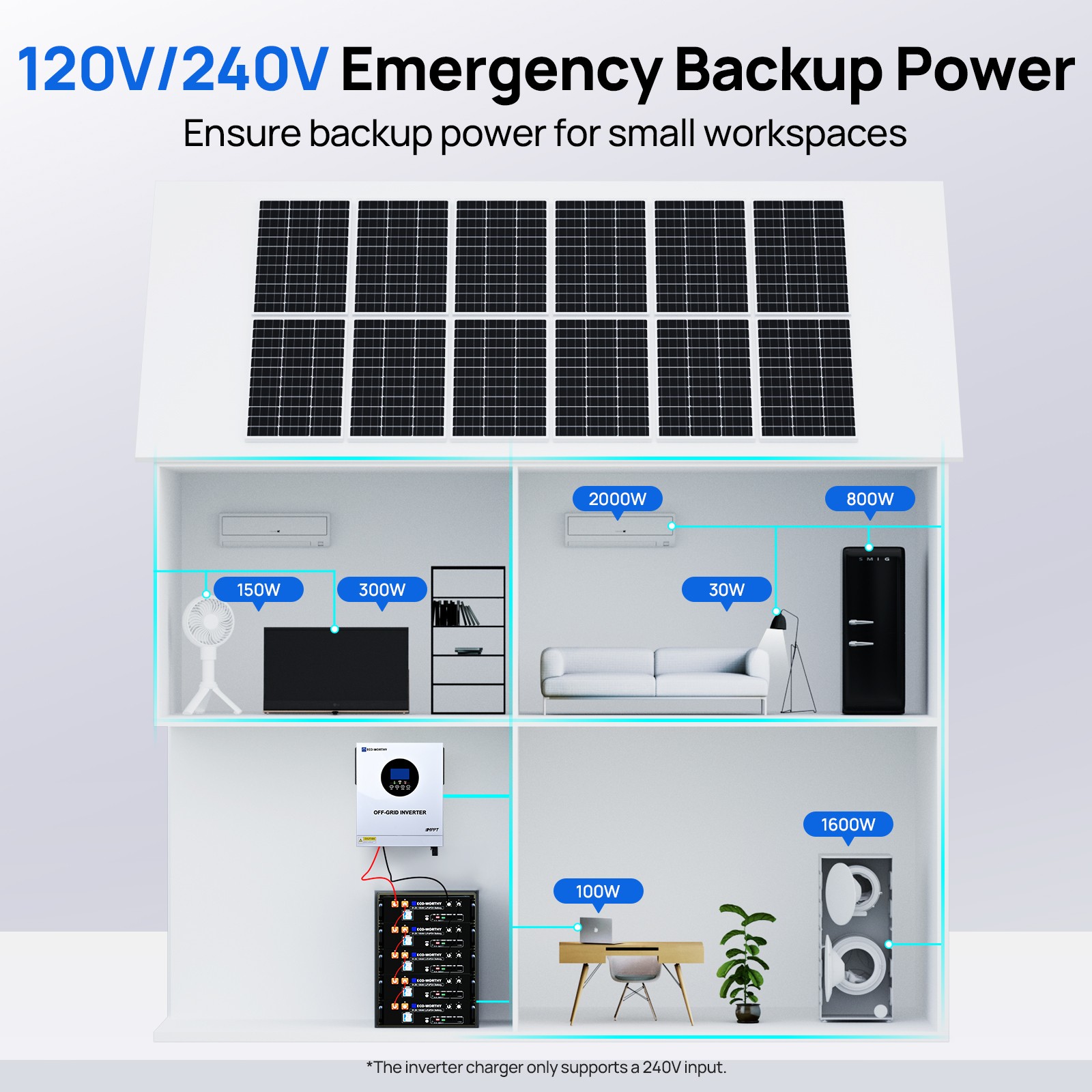 ECO-WORTHY 5KW Solar Hybrid Inverter 48V DC-120V/220V AC Split Phase Off-Grid