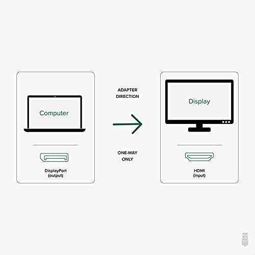 Plugable Active DisplayPort to HDMI Adapter - Connect Any DisplayPort-Enabled PC