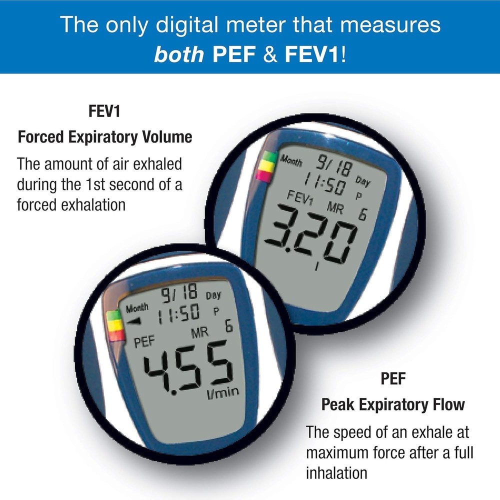 Asthma & COPD Spirometer with Respiratory Risk Alert
