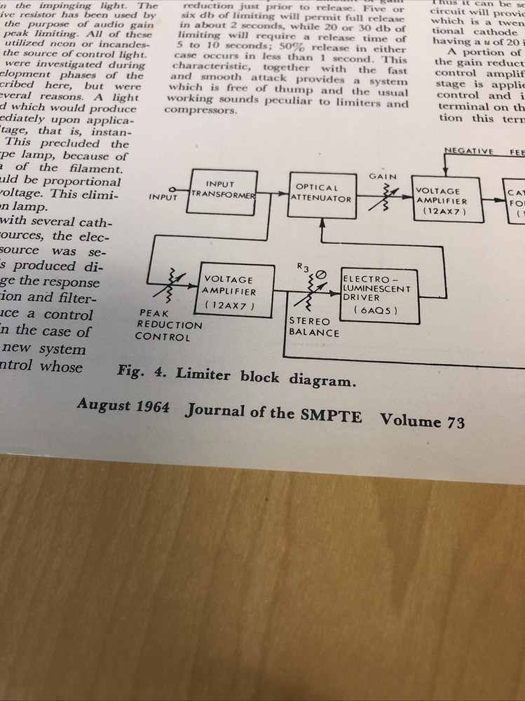 1964 AUDIO Article AUDIO LEVEL CONTROL FOR BROADCASTING