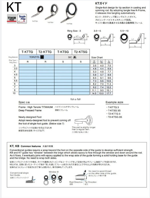 KT Titanium SiC Guide TKTSG