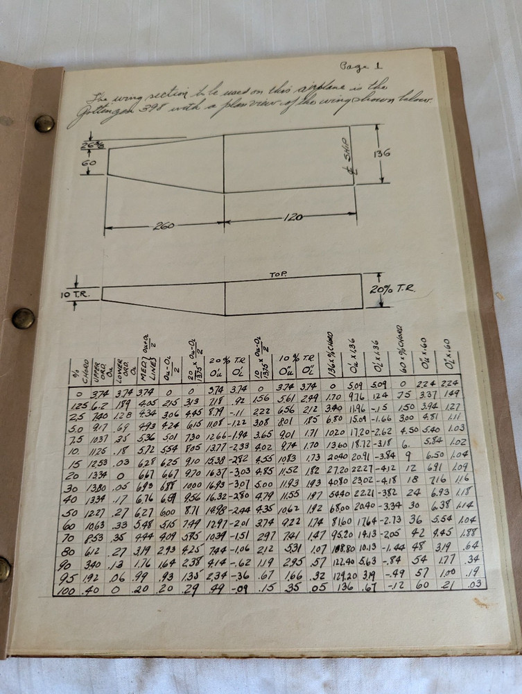 General Aviation NAA Engineering Report #1 Wing Section Mean Dynamic 1934