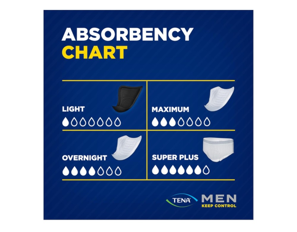 Tena for Men Level 3 Guard for Men, Super Absorbency Incontinence Protector 2...