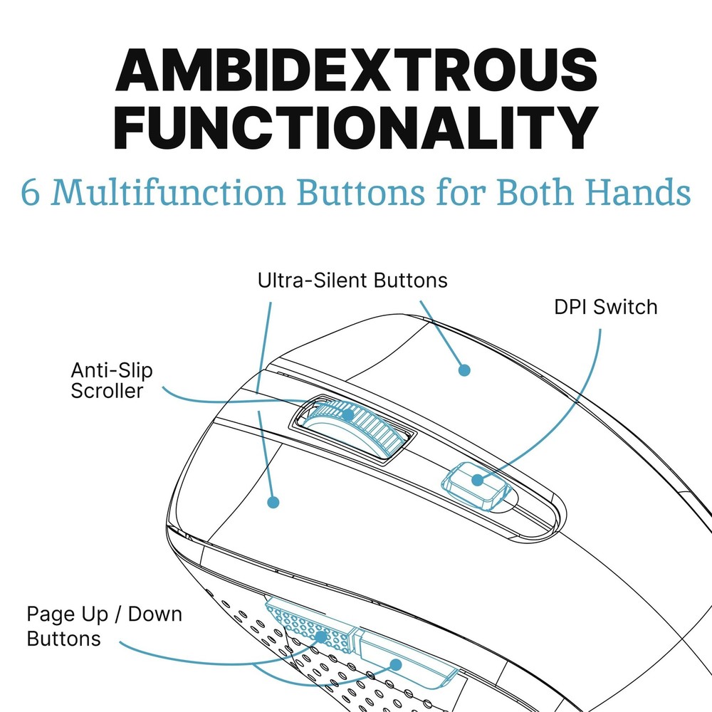 Silent Mouse Wireless – Computer Mouse Wireless, Mouse for Laptop, Mouse U