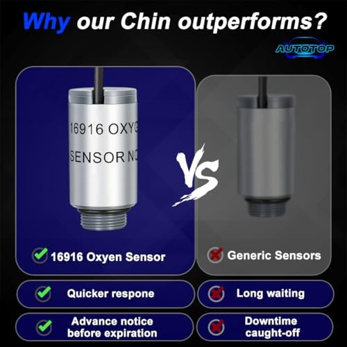 Oxygen Sensor Replacement Cell & Refrigerant Identifier O2 Sensor FIT Robinair