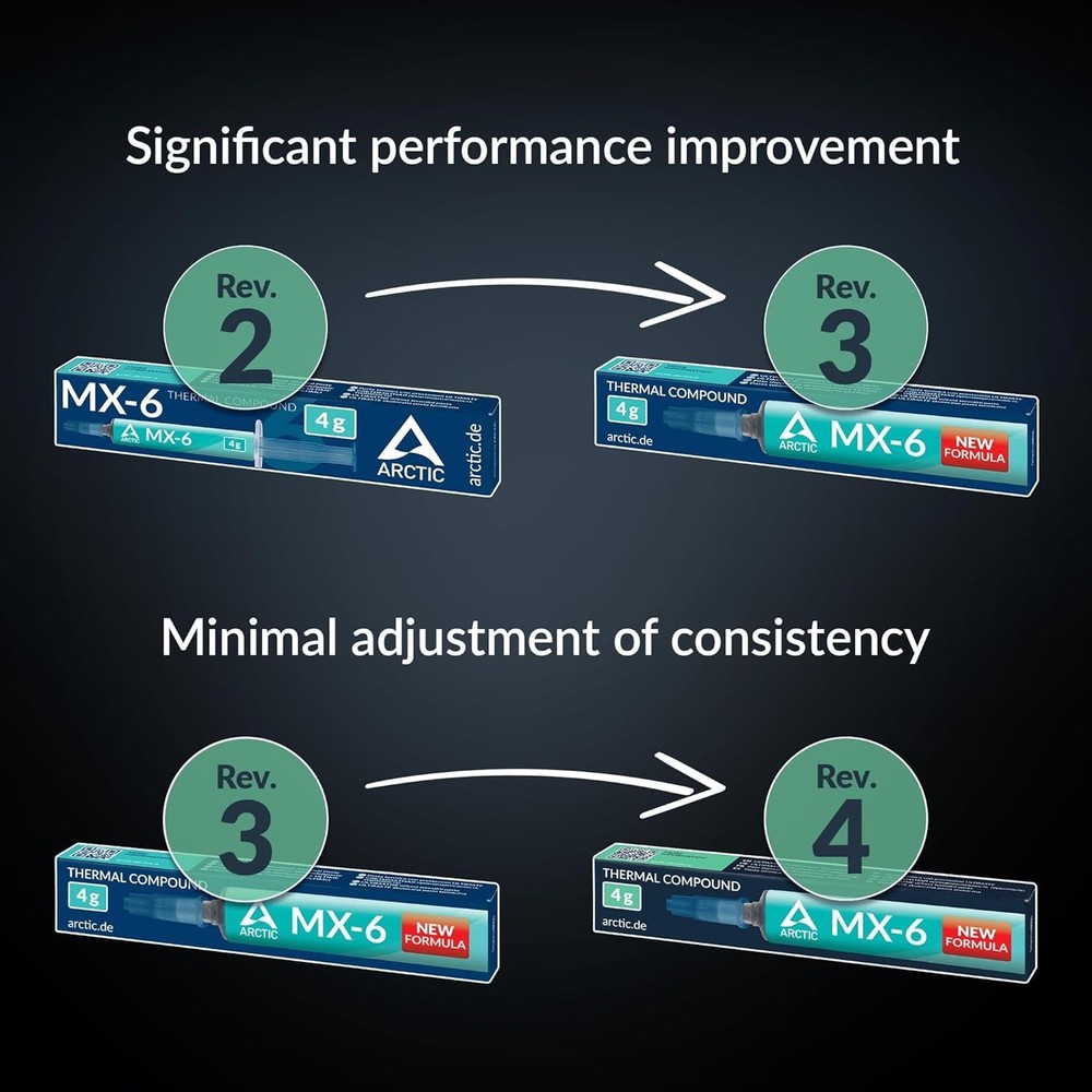 ARCTIC MX-6 (4 g) - Ultimate Performance Thermal Paste for CPU, Consoles, Graphi