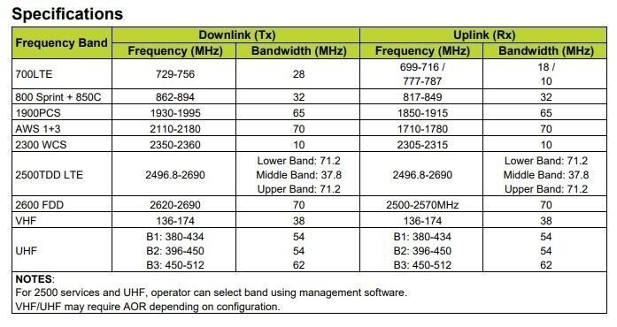 SOLiD L2ROU-AC DAS Distributed Antenna System Low-Power 2W Remote Optic Unit