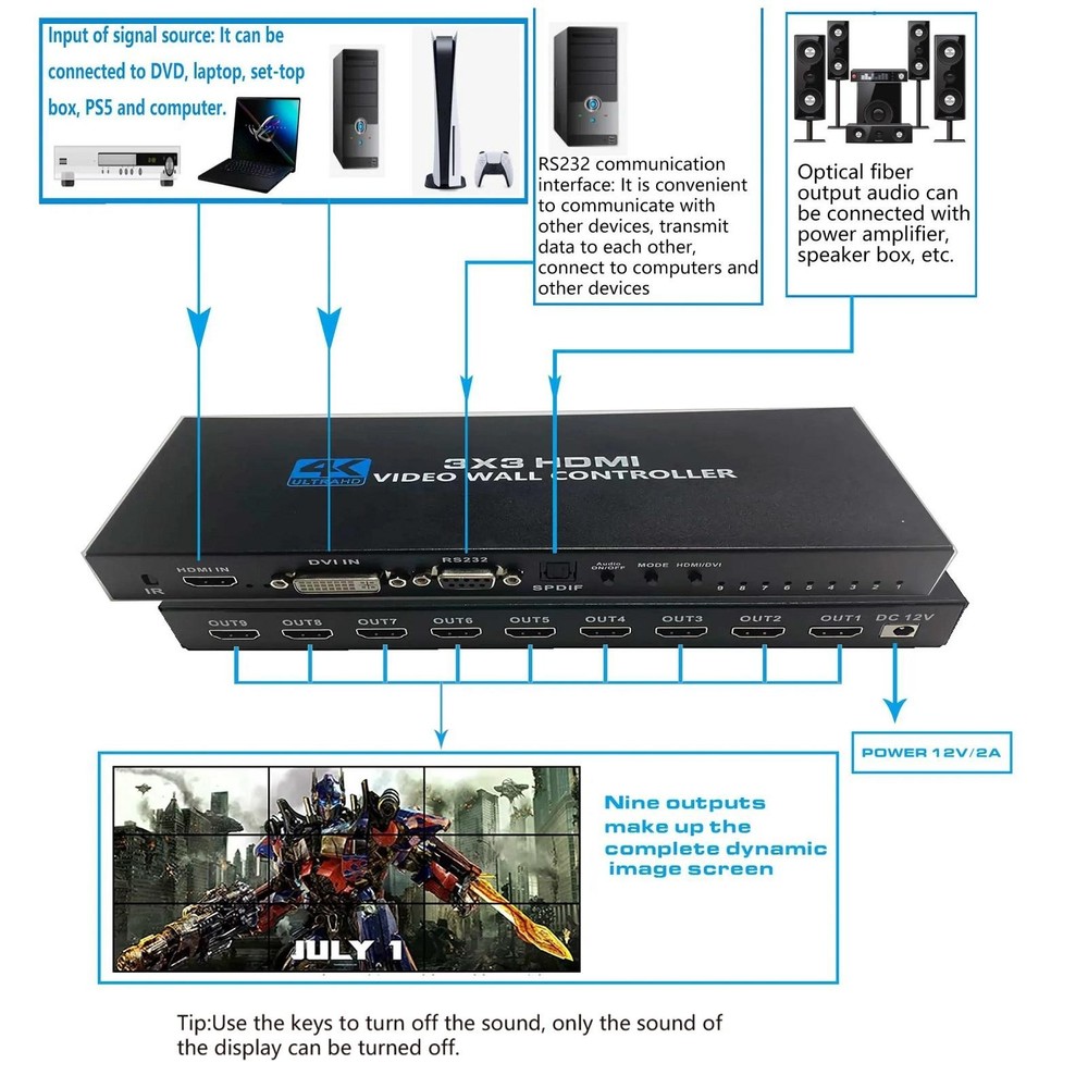 1 in 9 out HDMI Video Wall Controller Processor 4K DVI HDMI 1X9 Screen Splitter