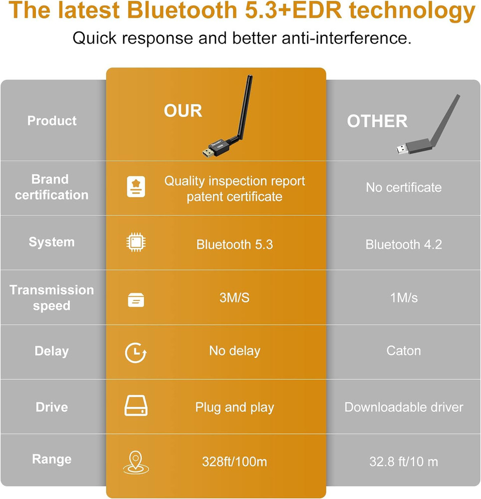 Long Range USB Bluetooth 5.3 Adapter for Desktop PC - 328FT Wireless Transfer -