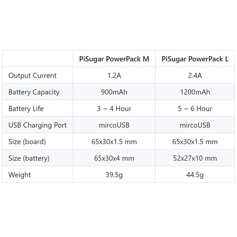 Pisugar 1200 mAh Lithium Battery Power Module for Raspberry Pi-Zero, Pi-Zero ...