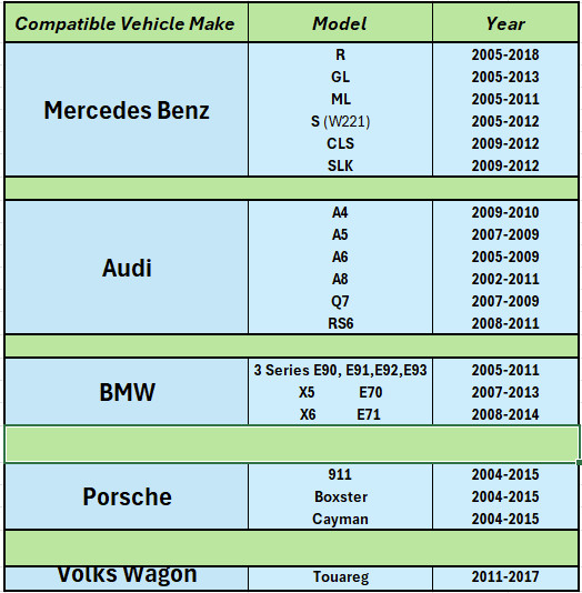MOST Optic Fiber Decoder for Mercedes Benz-BMW E91, E92, E93 Audi Porsche