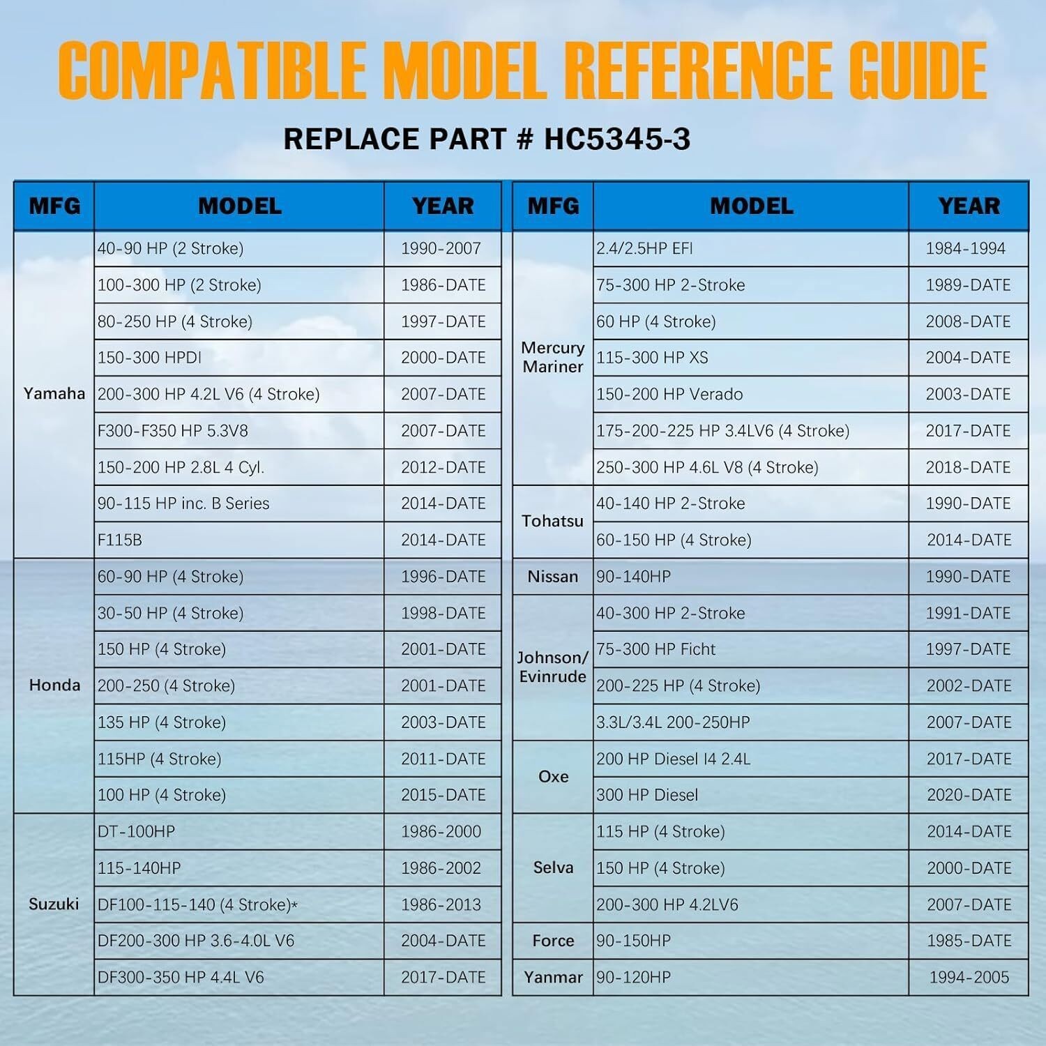 HC5345-3 For SeaStar Hydraulic Steering Cylinder Ram Marine Boat Outboard 300HP