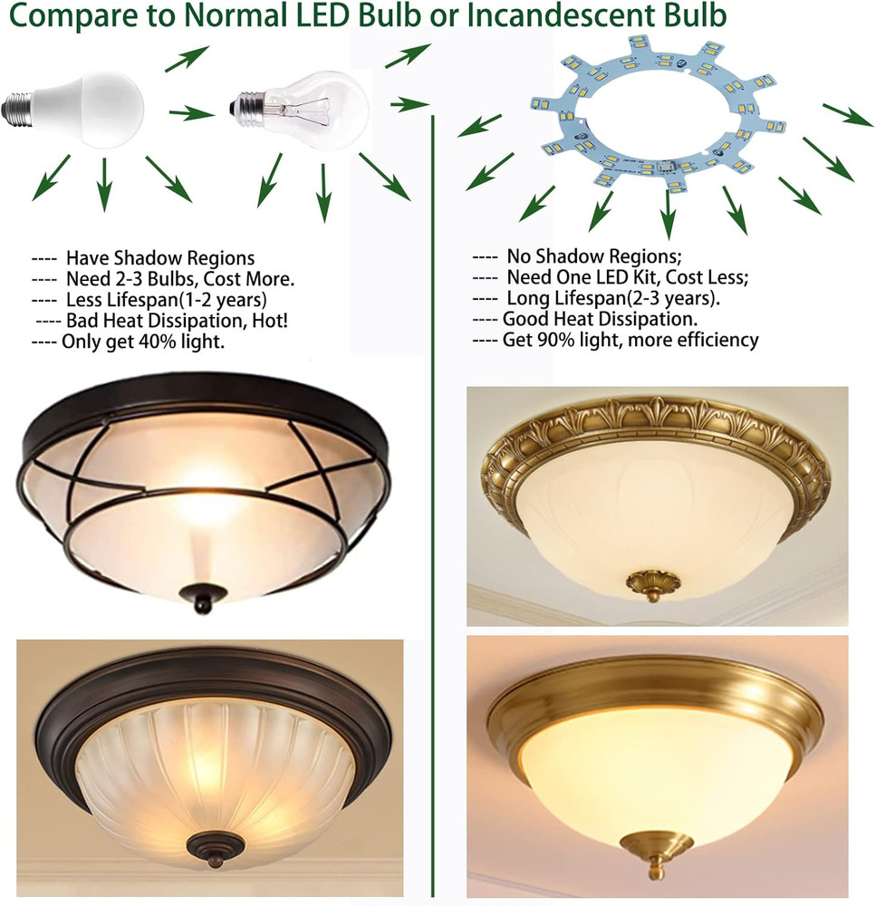 OLYMSTAR 12W LED Ceiling Fan Light Kit Replacement Panel for Flush Mount, Retrof