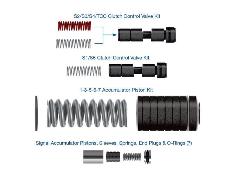 SONNAX 8L45 8L90 SHIFT ZIP KIT