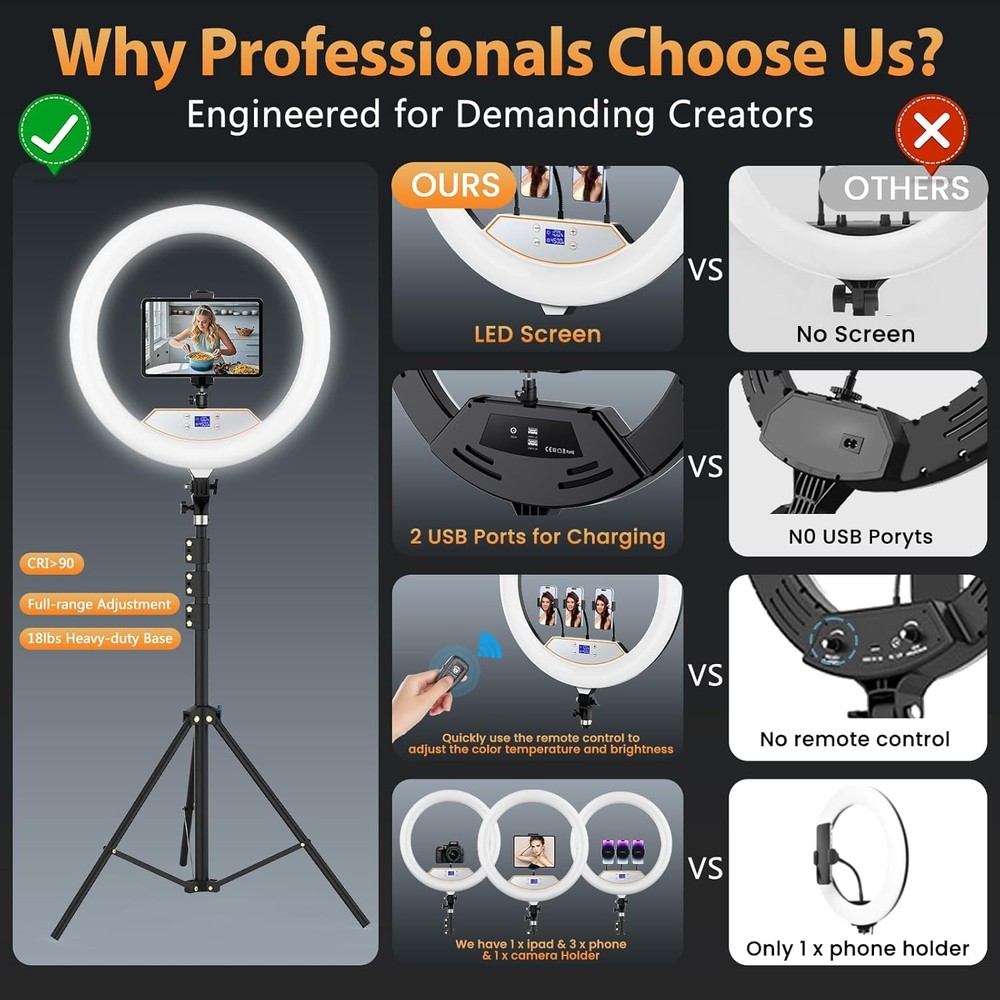 22'' Ring Light with 75'' Tripod Stand, LED Display