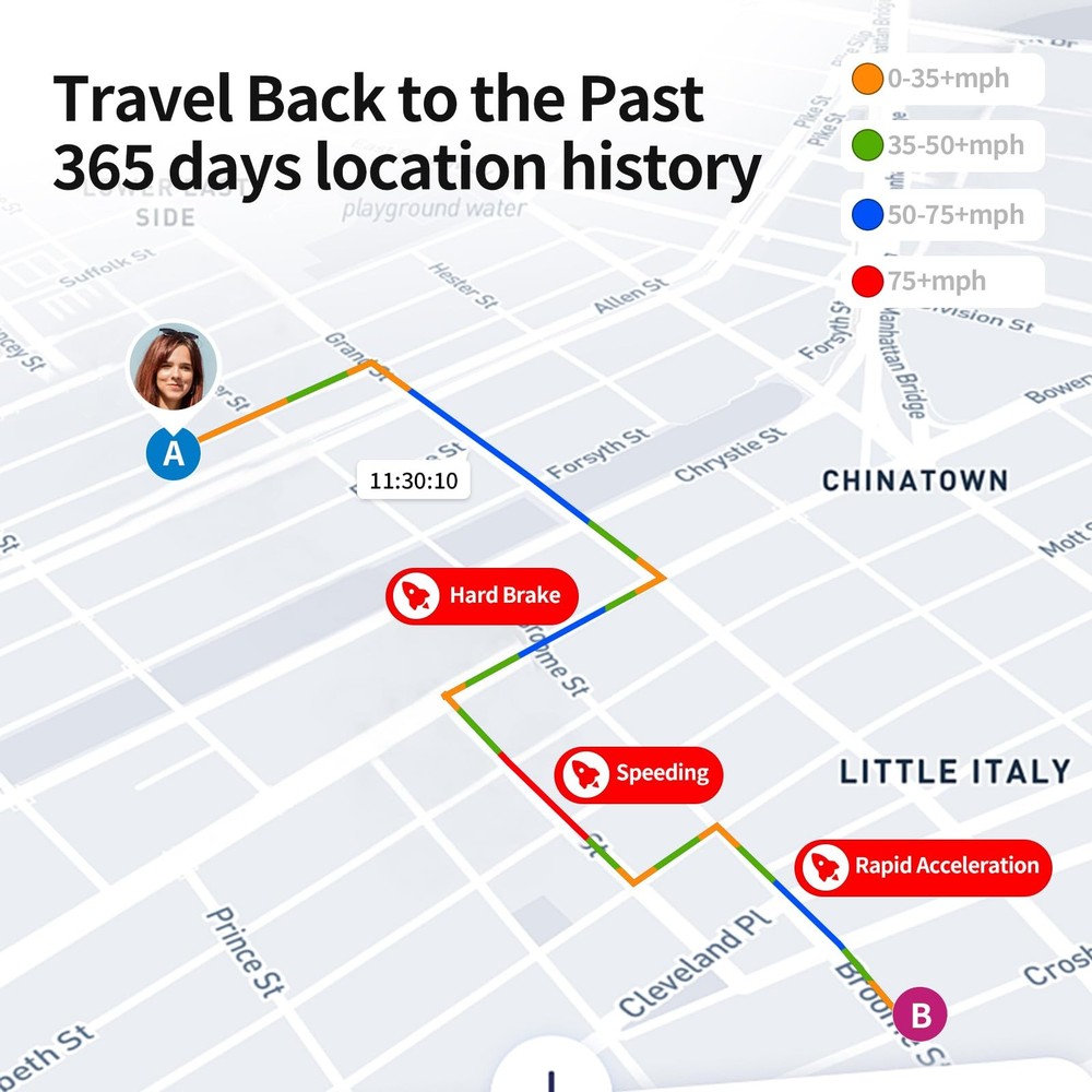 OBD GPS Tracker, Plug & Play, 10-sec Real Time, 1-Year Trip Data - Speeding