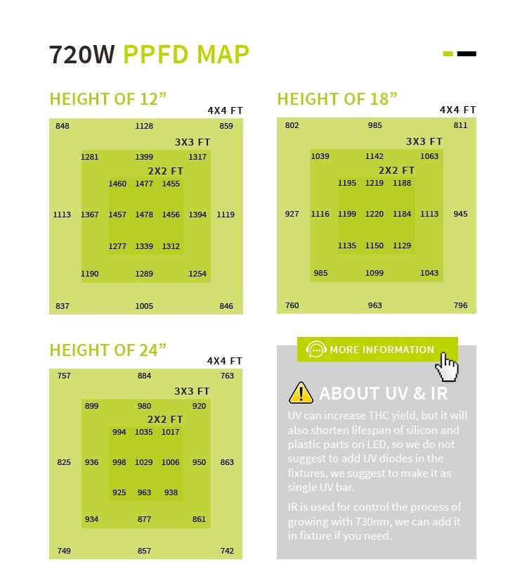 Flexstar 720w Pro - LED Grow Light High Efficiency High Yield Full Spectrum