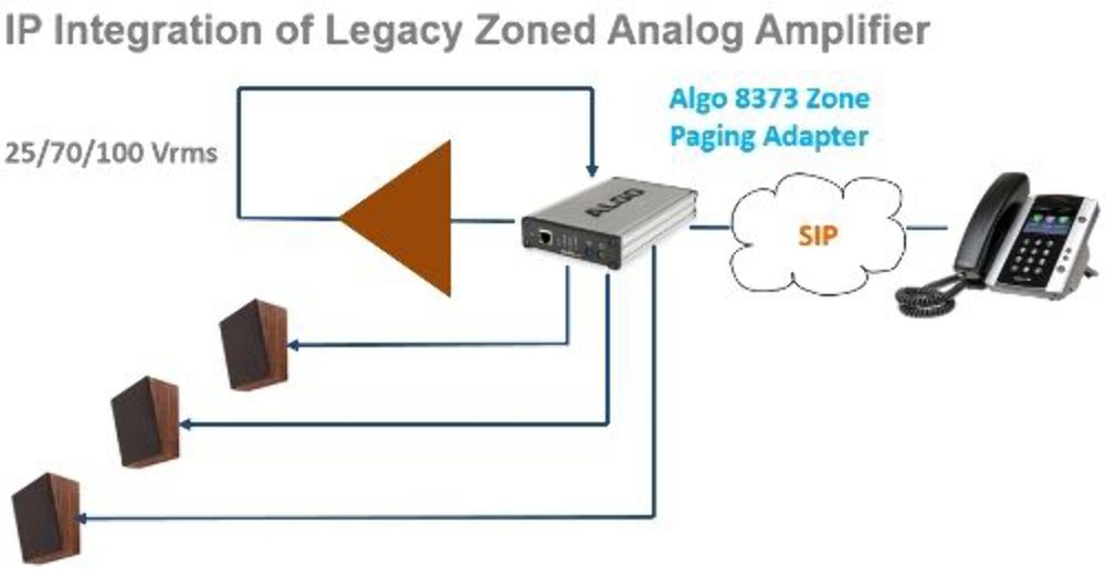 Algo 8373 IP Zone Paging Adapter