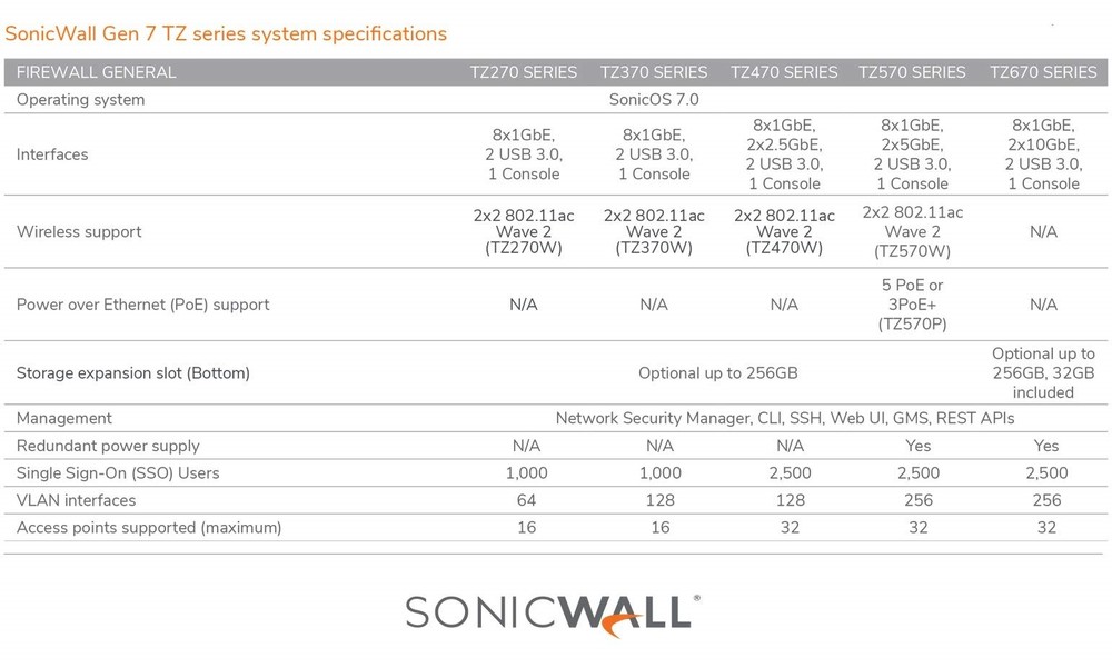 SonicWall TZ370W Network Security/Firewall Appliance