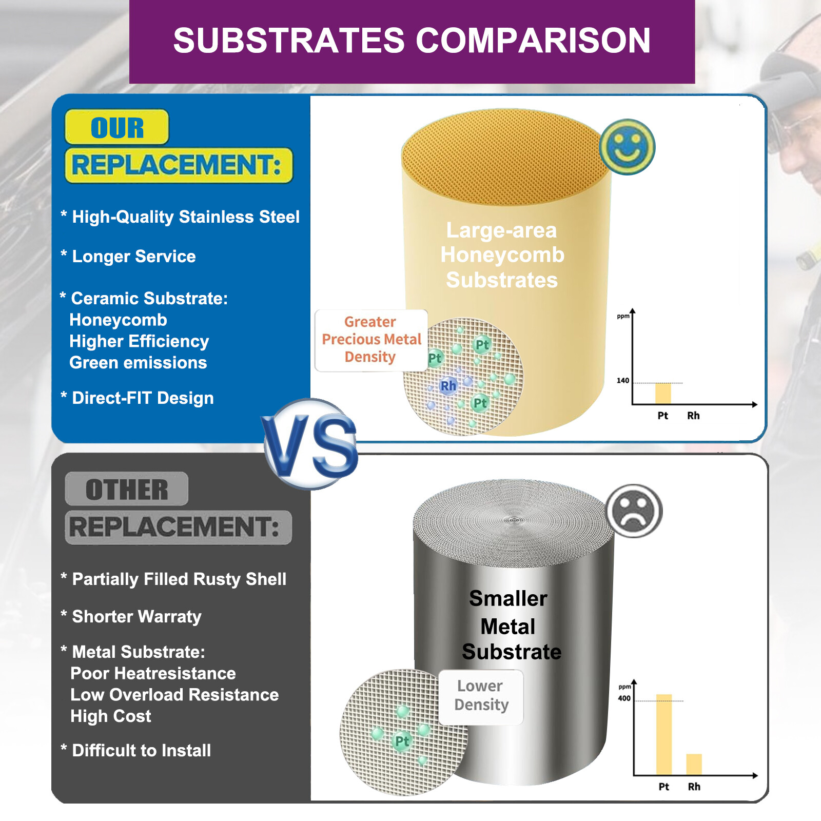 For Chevy Traverse 3.6L 2018-2021 Both Catalytic Converters Front Left & Right