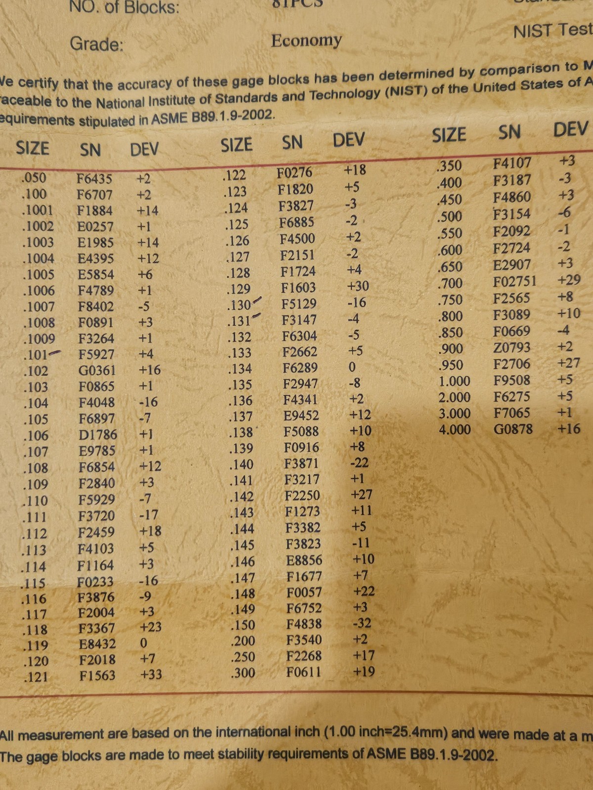 Partial set of HFS Gage Block set- 78 out of 81 gage blocks