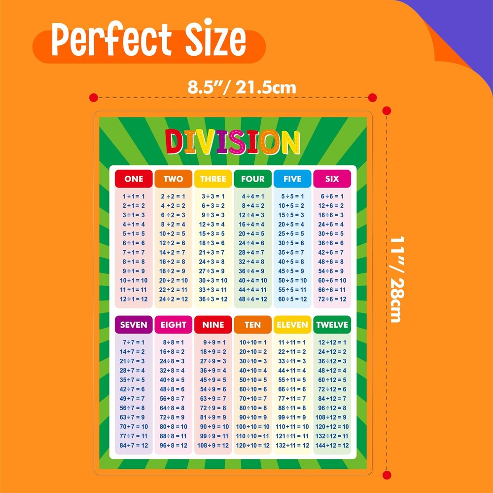 Multiplication Division Table Chart 2PCS Chart Math posters Decoration Supplies
