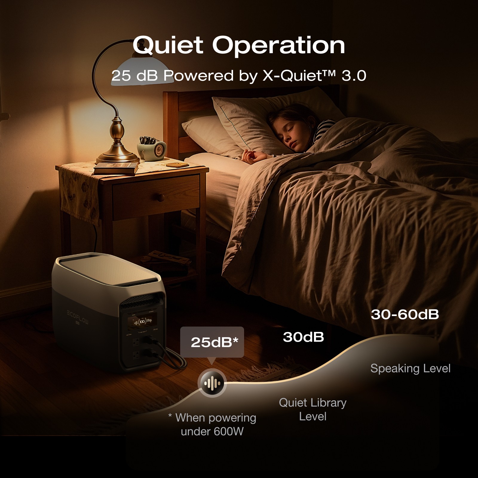 EcoFlow 2048Wh Portable DELTA 3 Max 2400W Power Station Backup & RV Camping