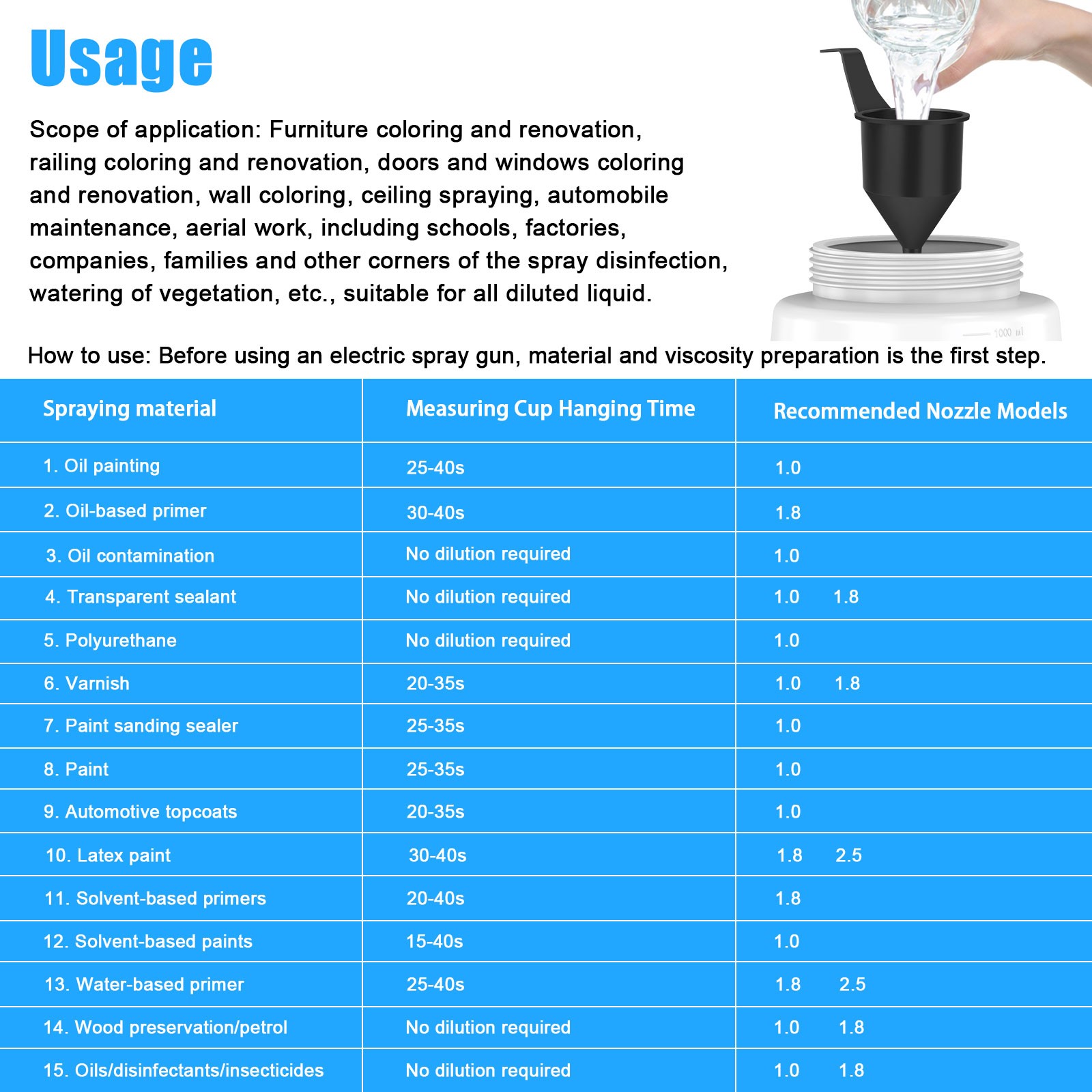 High Pressure Cordless Paint Sprayer With 2 Battery Electric Spray Gun 36000RPM