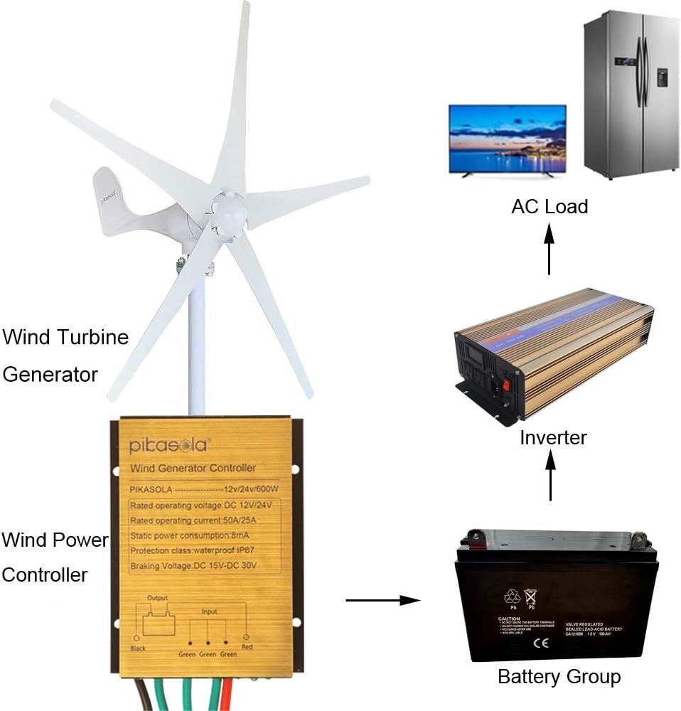 Compact Aluminum Wind Turbine Charge Controller with Reverse Protection Circuit