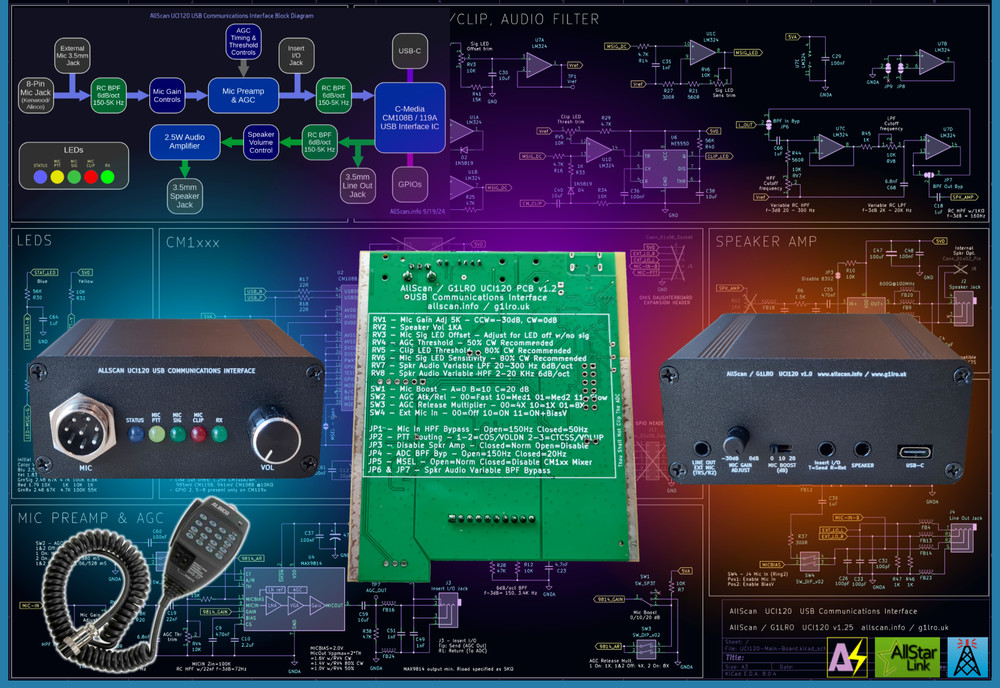 AllStarLink Radio-Less Node AllScan UCI120 Comms Interface CM108