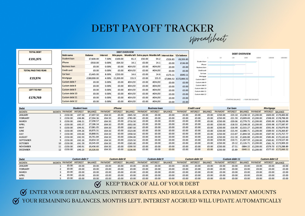 Annual Budget Planner - 2026 for Google Sheets, Excel Yearly Budget Tracker