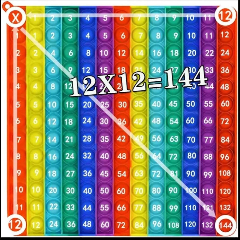 Multiplication Push Bubble Number Game Fidget Math Games Times Table Teaching
