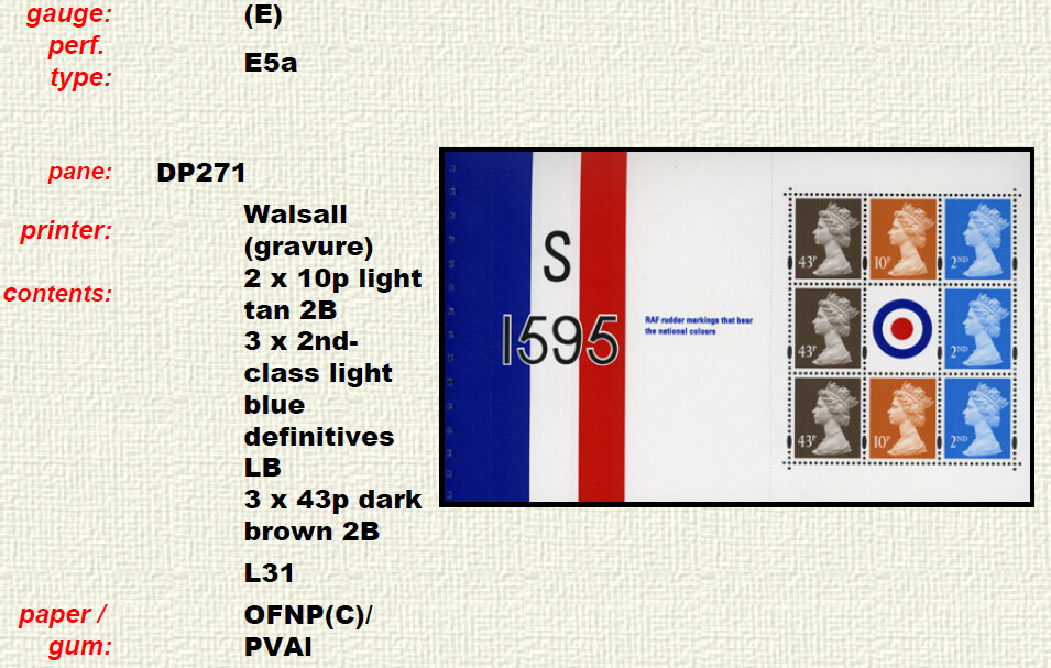 GREAT BRITAIN QEII MACHINS SPECIALIZED PDF DIGITAL CATALOGUES (4500 pages)