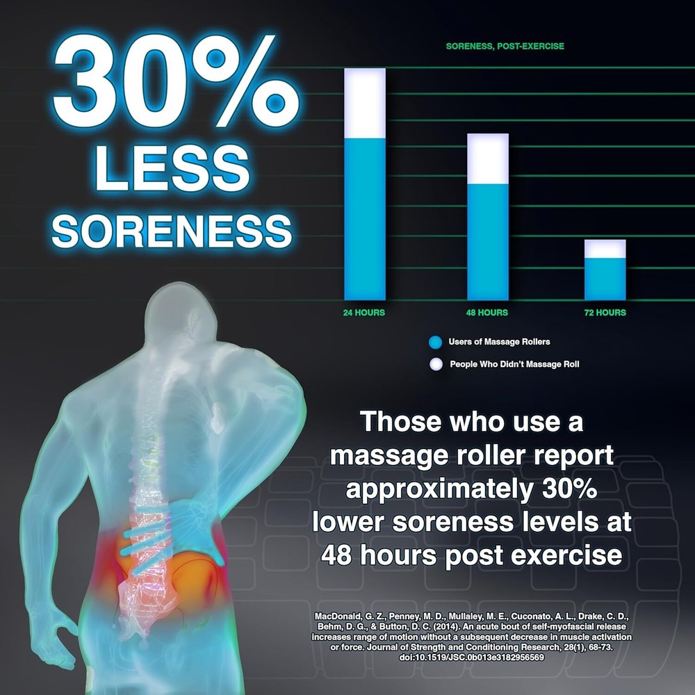 Foam Roller - Patented Medium Density Deep Tissue Massage Roller, 4K