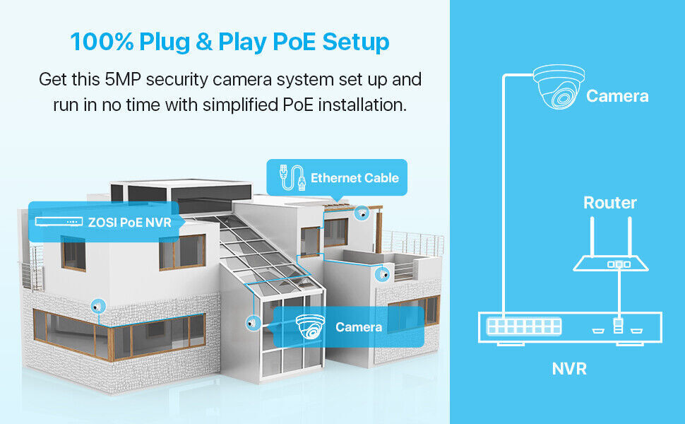 ZOSI 5MP PoE Security Camera System Motion Detection 2TB Weatherproof Record