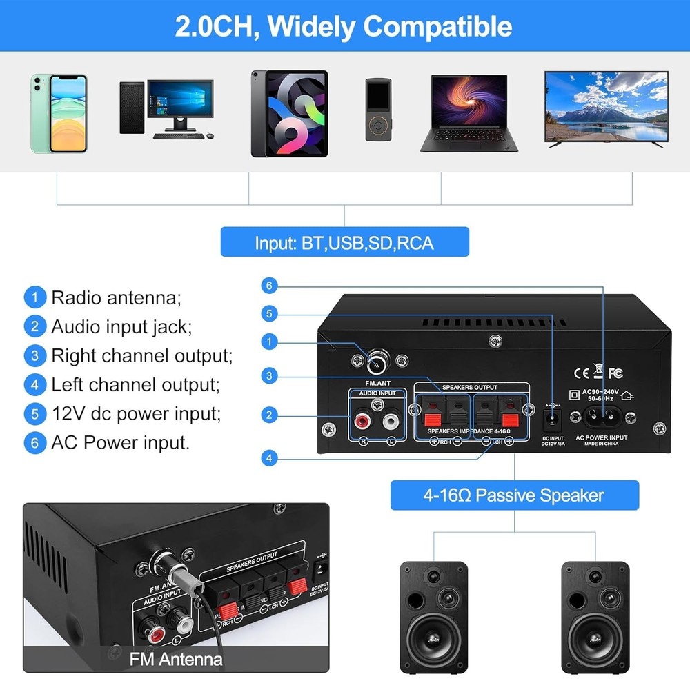 HiFi Stereo Mini Amplifier Receiver with Bluetooth 5.0