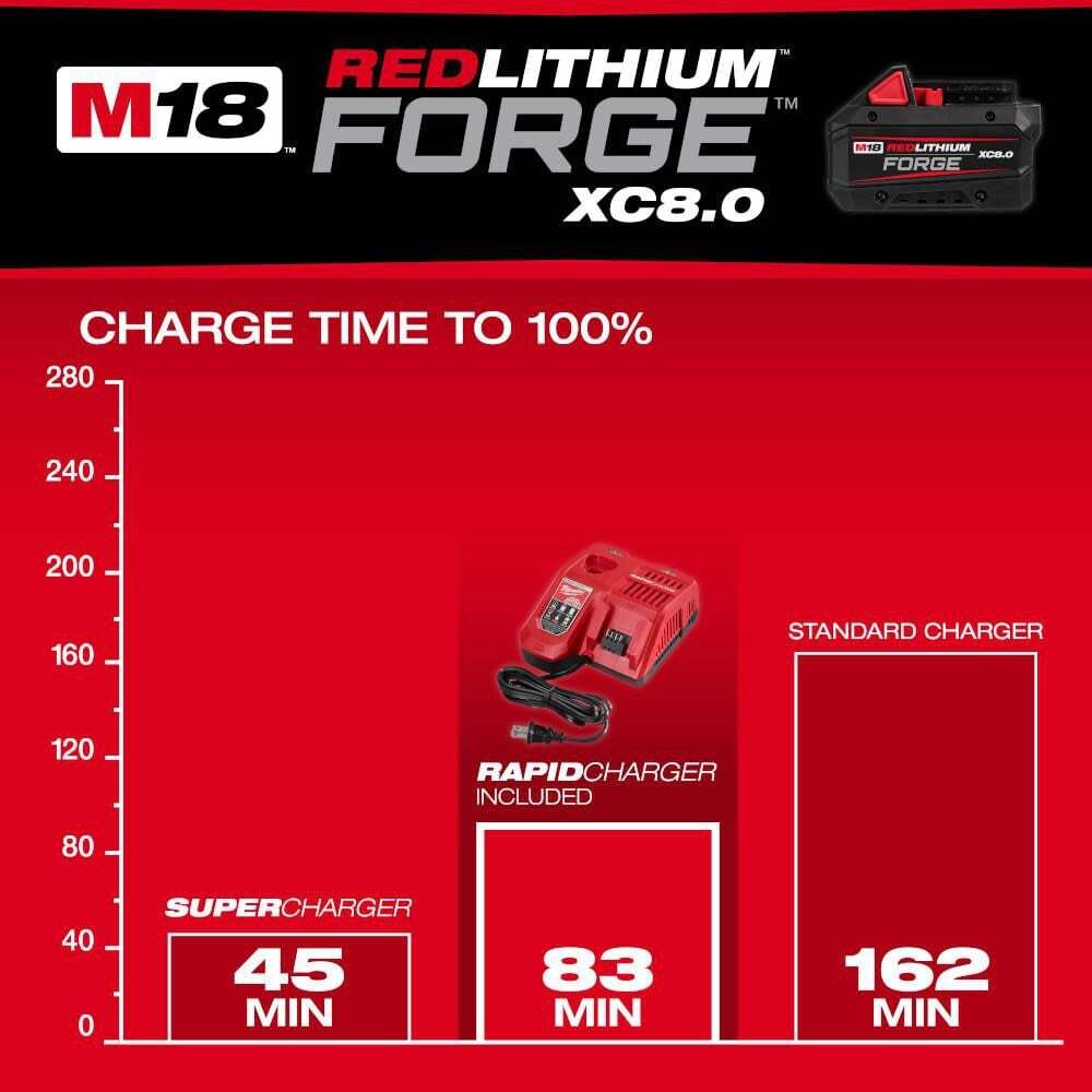 Milwaukee M18 Redlithium Forge Xc8.0 Starter Kit