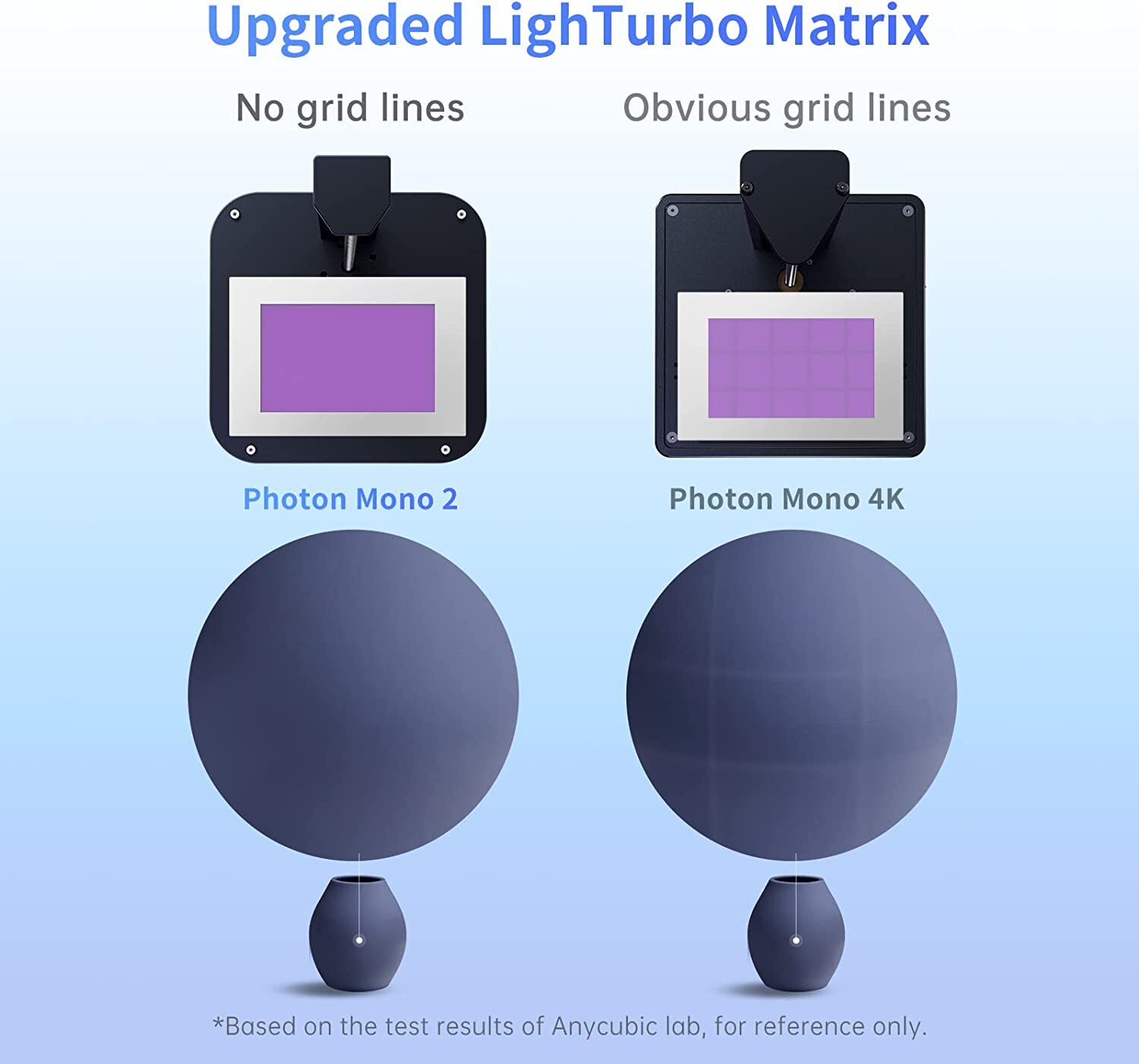 ANYCUBIC Photon Mono 2 Resin 3D Printer 6.6" 4K+ LCD Screen / Wash & Cure 3 lot