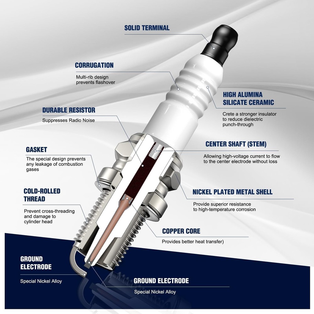 RC12YC Spark Plug replacement fits Briggs & Stratton 491055T Engine