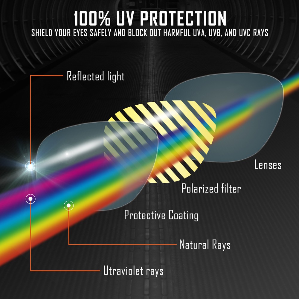 HeyRay Replacement Lenses for Radar EV Path OO9208 Sunglasses Polarized -Opt
