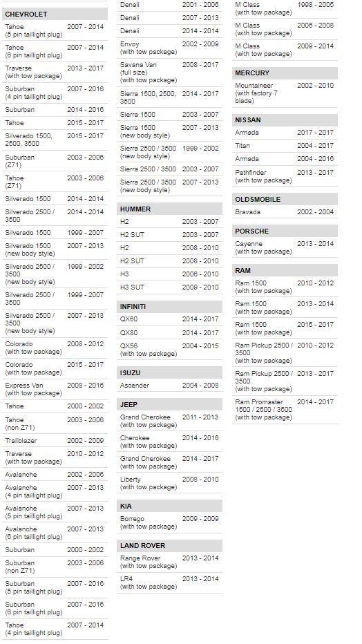 Hopkins 40955 MULTI-TOW 7 Way RV & 4 Flat Trailer Connector Plug Adaptor